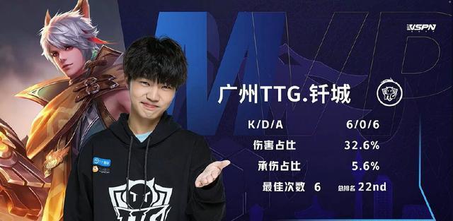 这展现了他